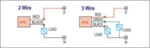 Inductive Proximity Switches