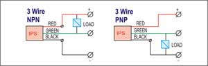 Inductive Proximity Switches